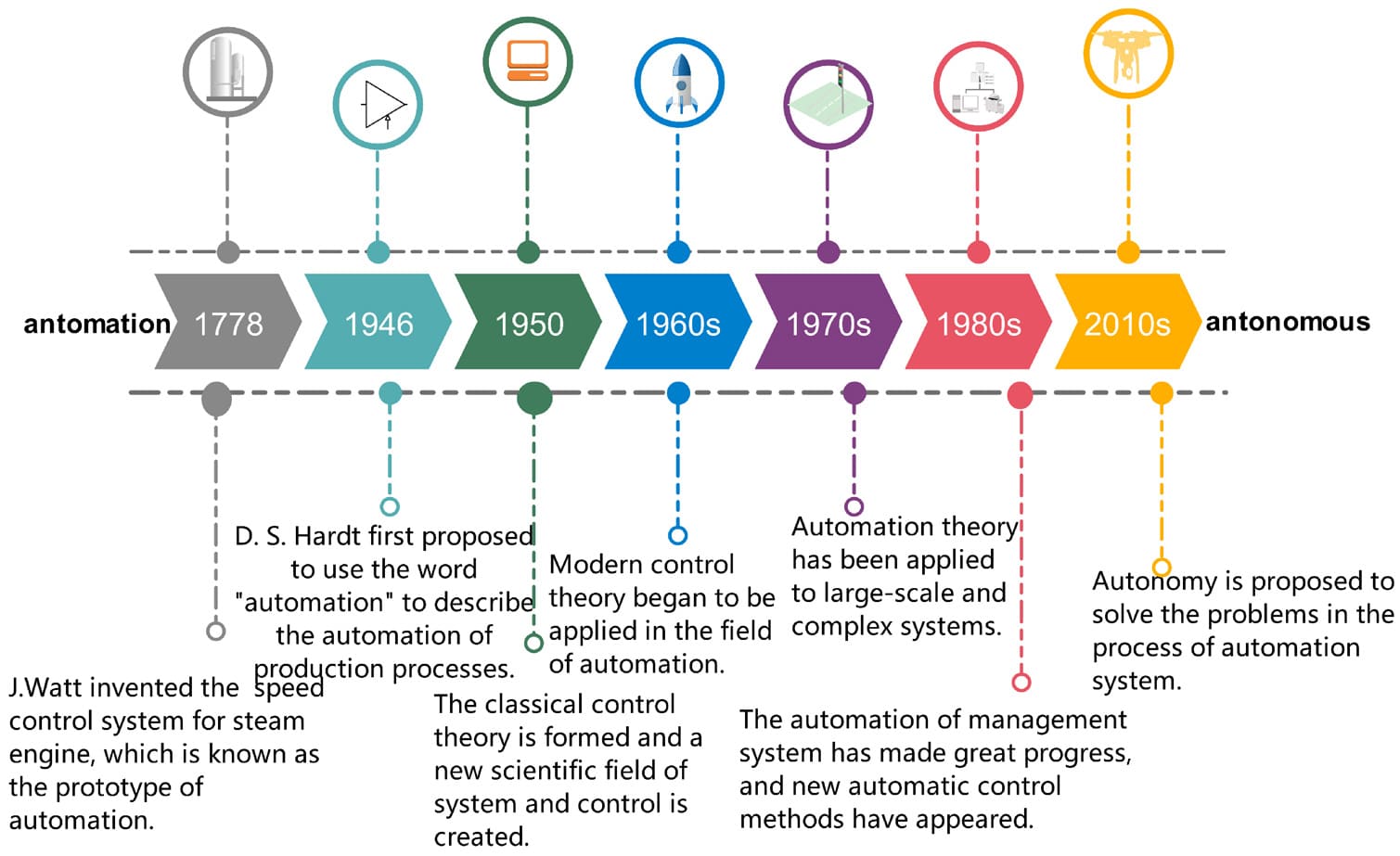 Remote Control, Automation, Autonomy Software|Servotech Inc