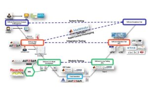 Model Based Design Using Matlab And Simulink | Servotech Inc