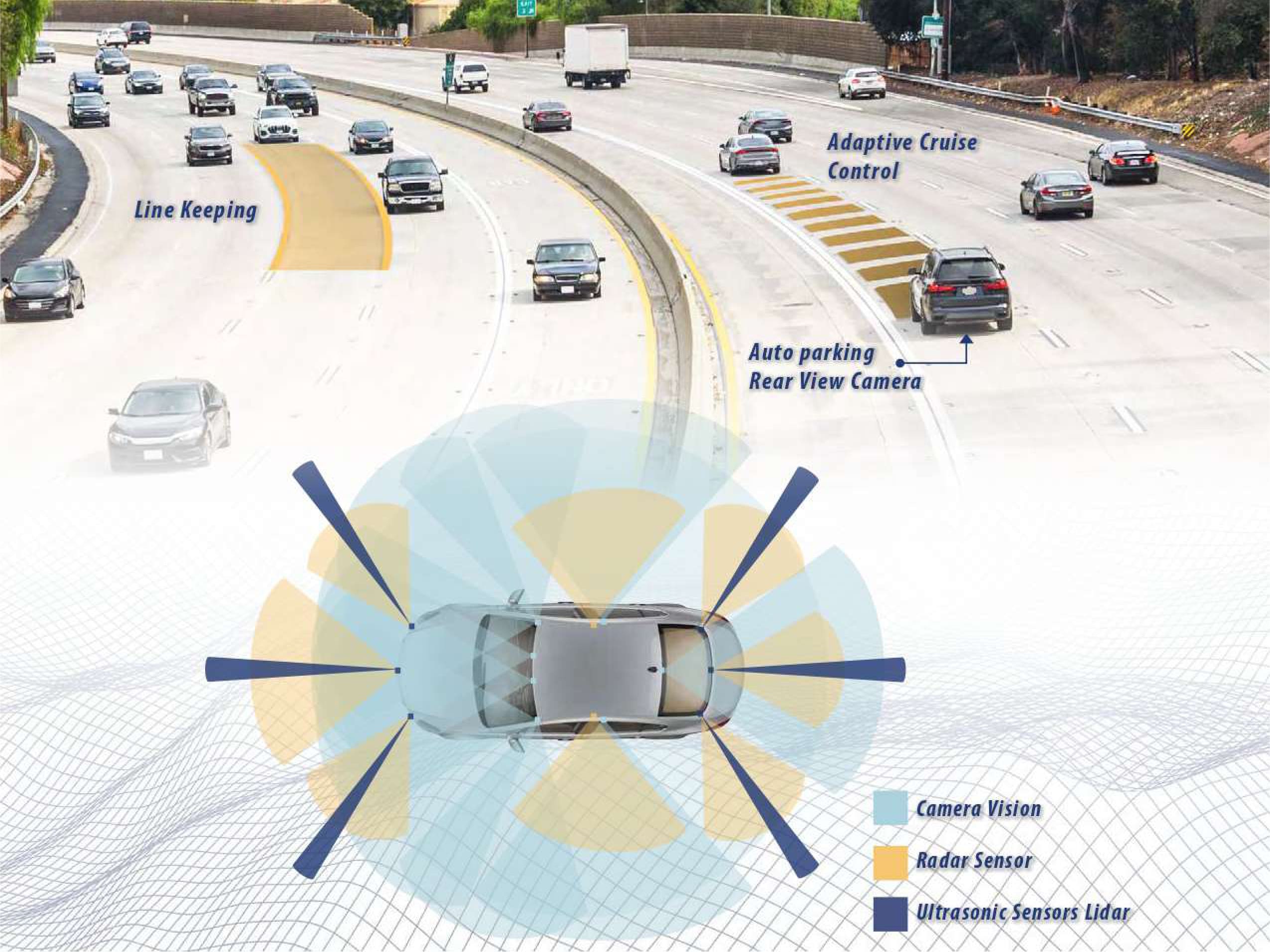 Autonomous Vehicle Control System