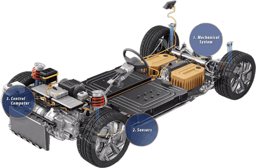 Mecatronic System