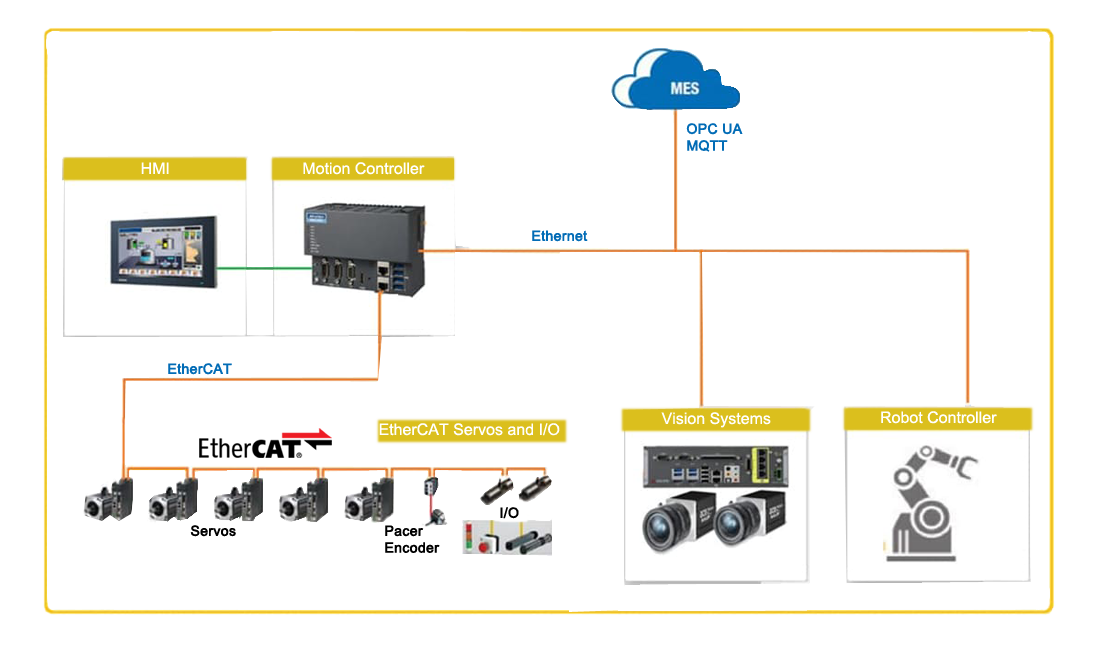 Motion Controller